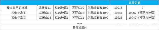 DNF发布网怎么修改爆率（dnf爆率修改器）