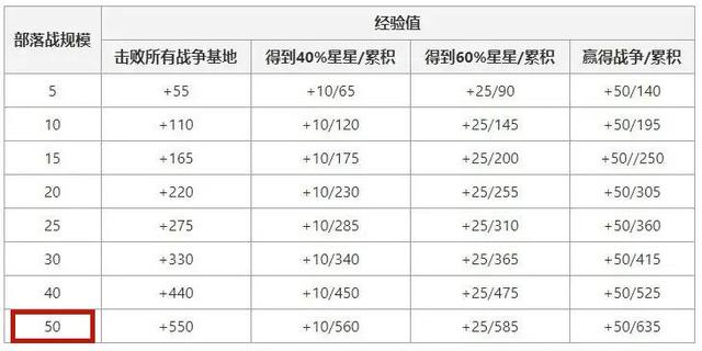 DNF发布网微变私服推广