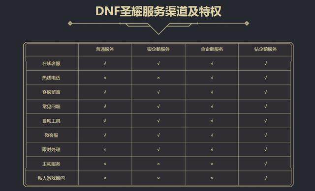 DNF发布网怎么是黑屏的